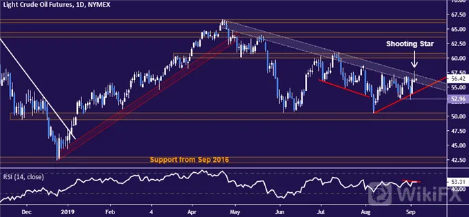 Crude