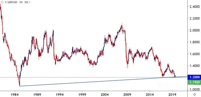 gbpusd