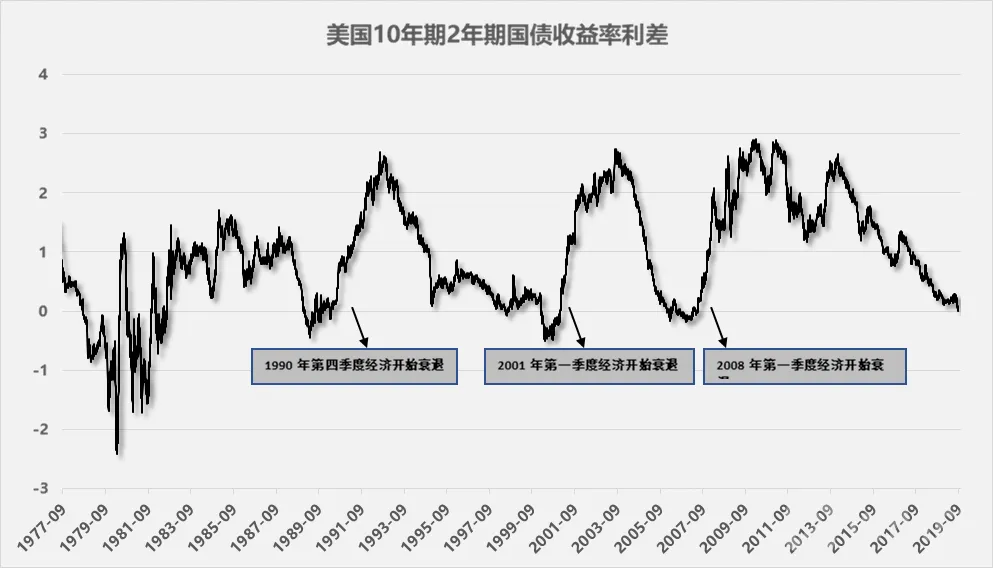 美国经济要衰退?非农数据能带给两周後的美联储什么启示?