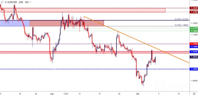 eurusd