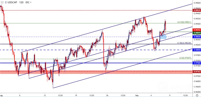 usdchf
