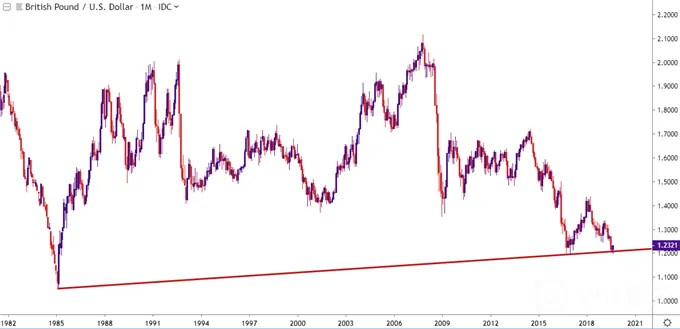 gbpusd