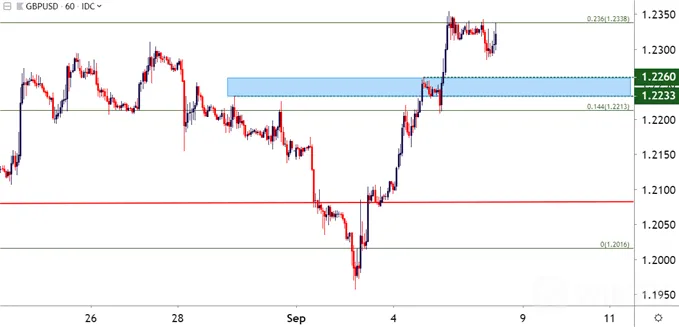 gbpusd