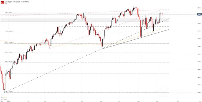Nasdaq