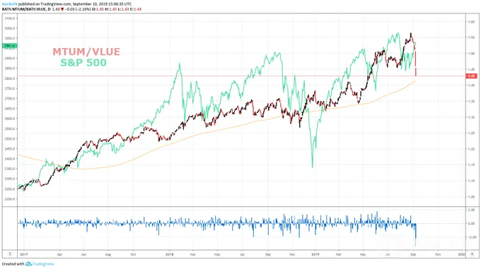 S&P