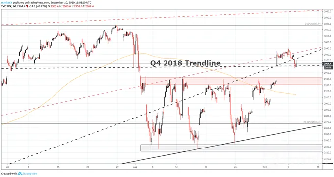 S&P