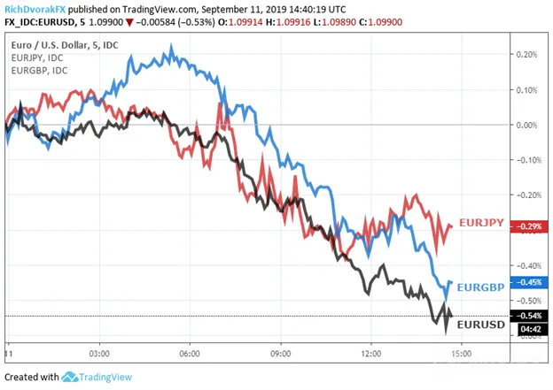 Euro