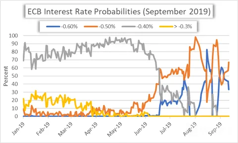 ECB