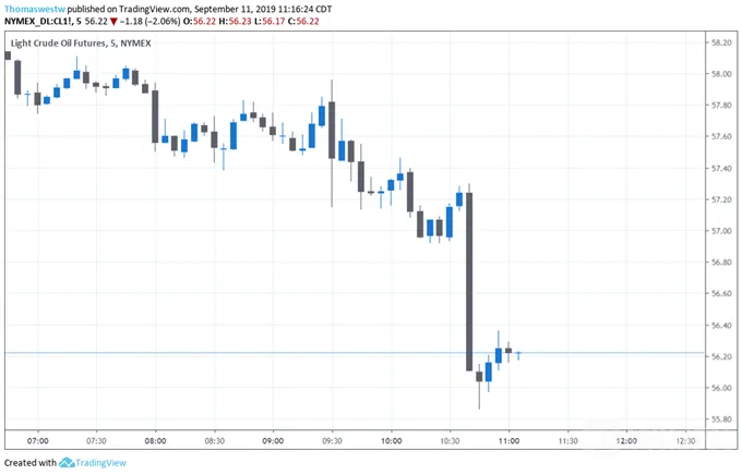 Crude