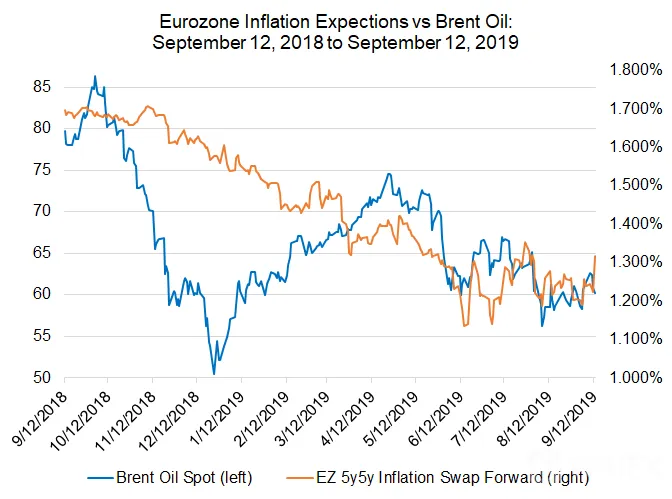 EUR/USD,