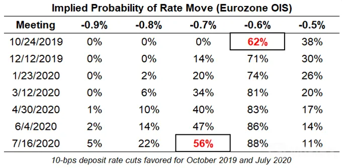 EUR/USD,