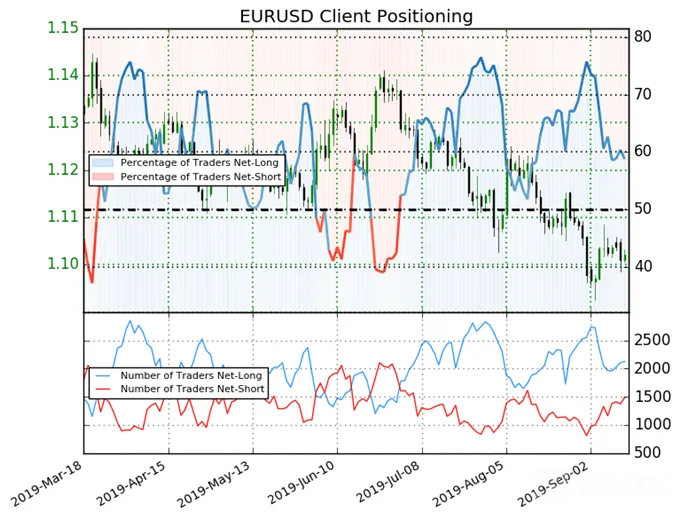 EUR/USD,
