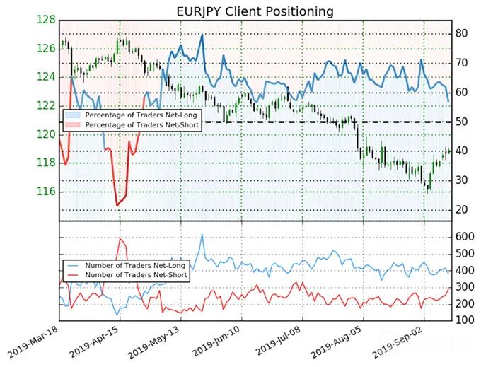 EUR/USD,