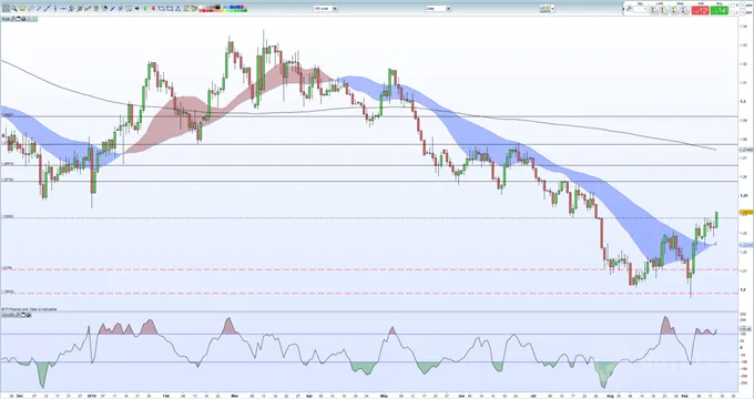 GBPUSD