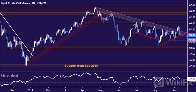 Crude