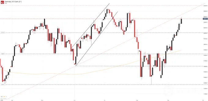 dax 