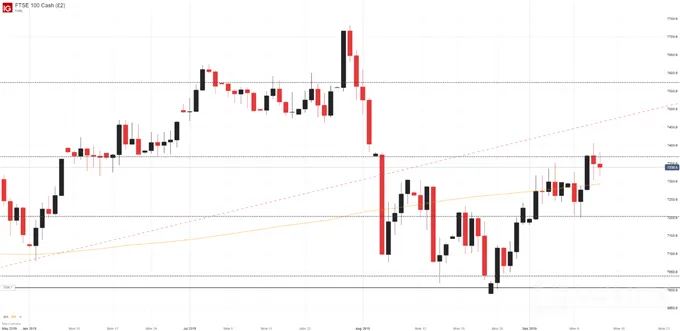 ftse 