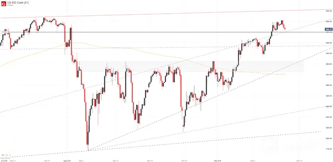 S&P 
