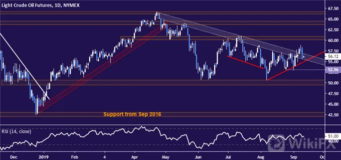 Crude
