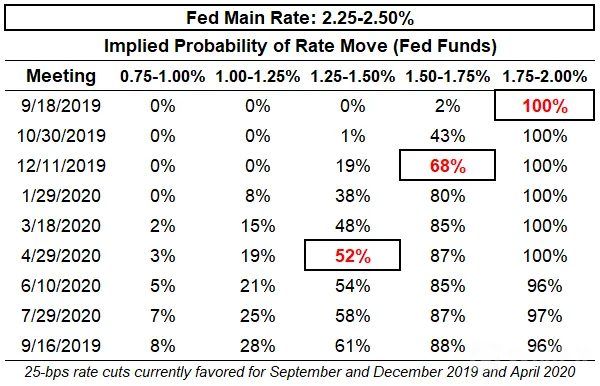 Forex