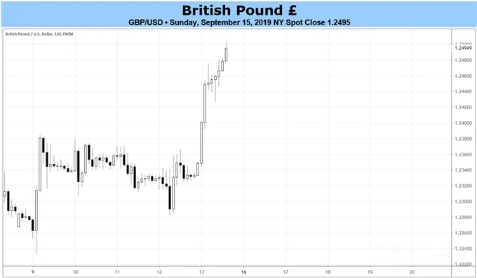 gbpusd
