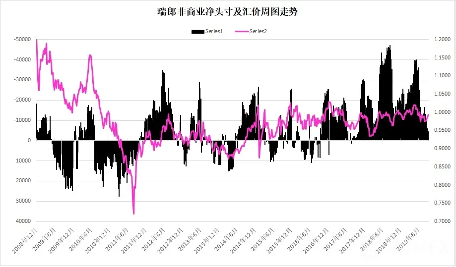 瑞郎指数周图