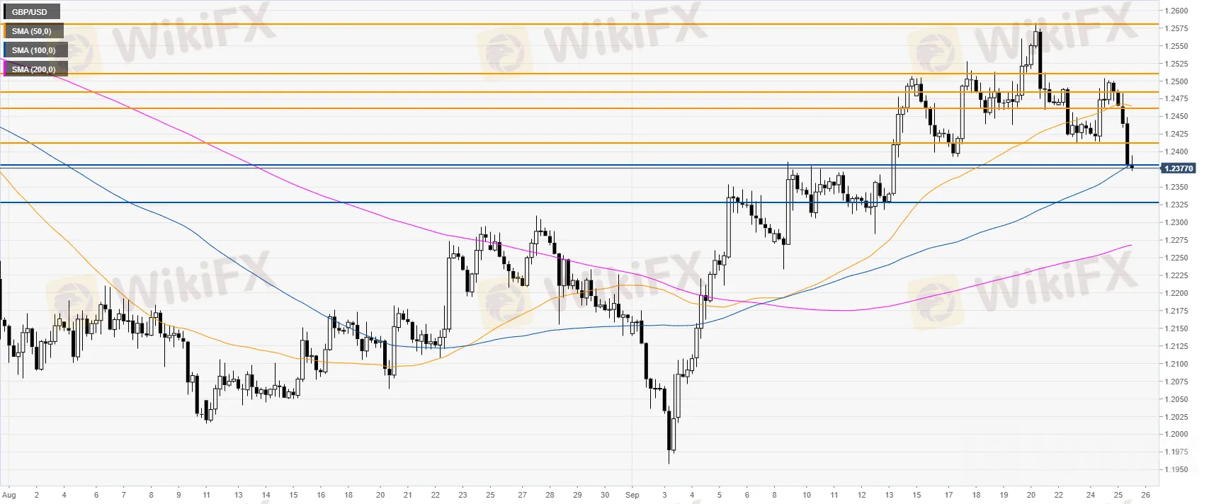 GBPUSD 