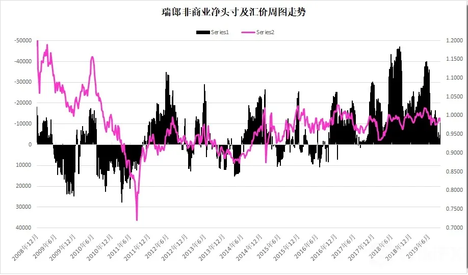 瑞郎指数周图