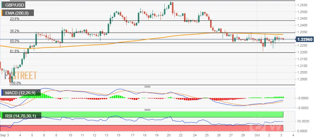 GBPUSD