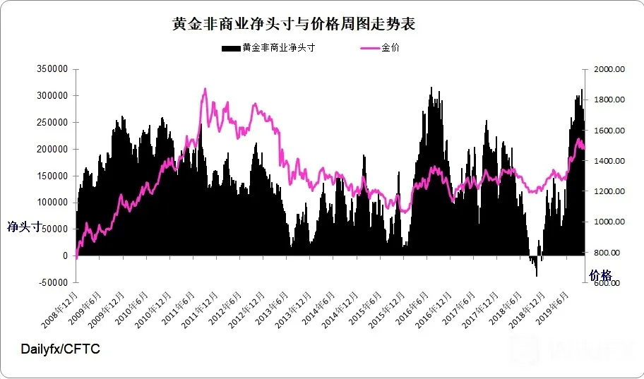 黄金指数周图