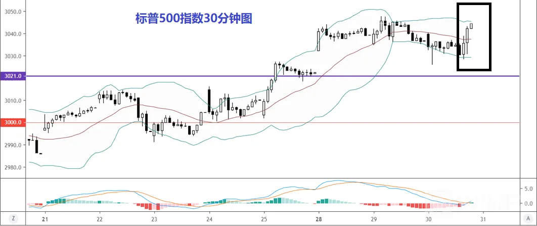 【美联储10月利率决议】鲍威尔摊牌,加息前必须看到通胀显著上升!美元决议后冲高回落