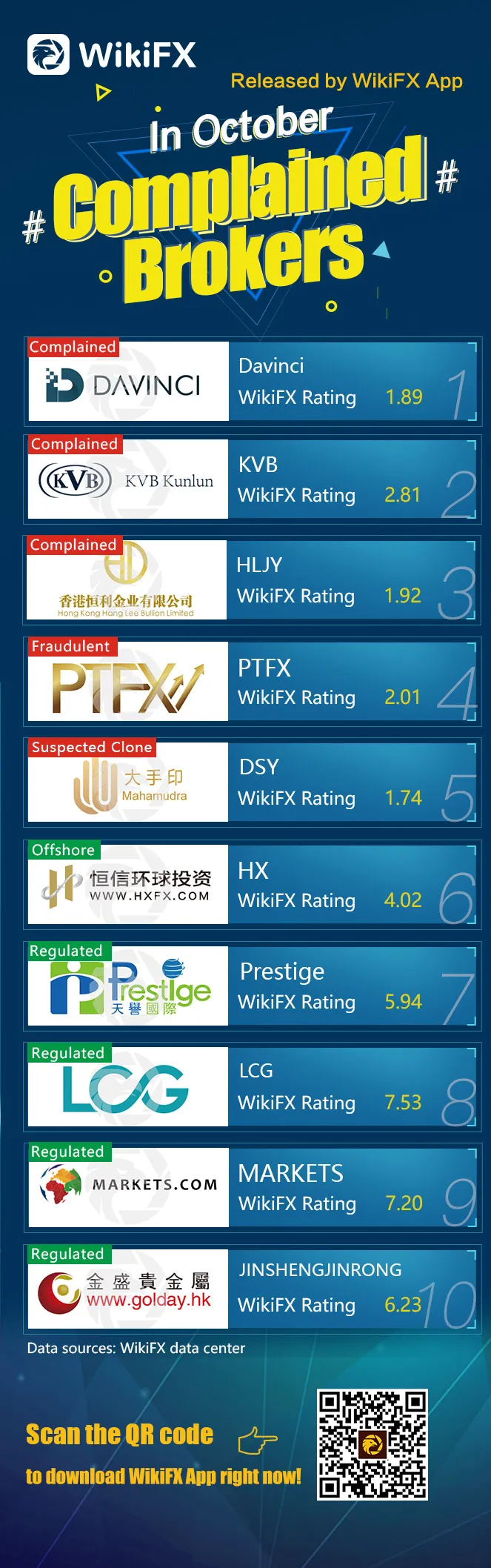 wikifx发布2019年10月客诉排行榜-英文-10.31.jpg wikifx发布2019年10月客诉排行榜-英文-10.31.jpg