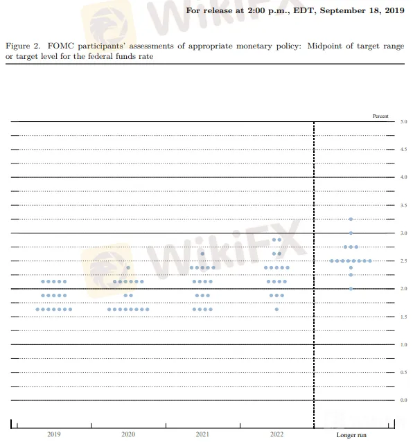 美国10月ISM非制造业指数即将公布，欧元/美元近期的修正或将延续