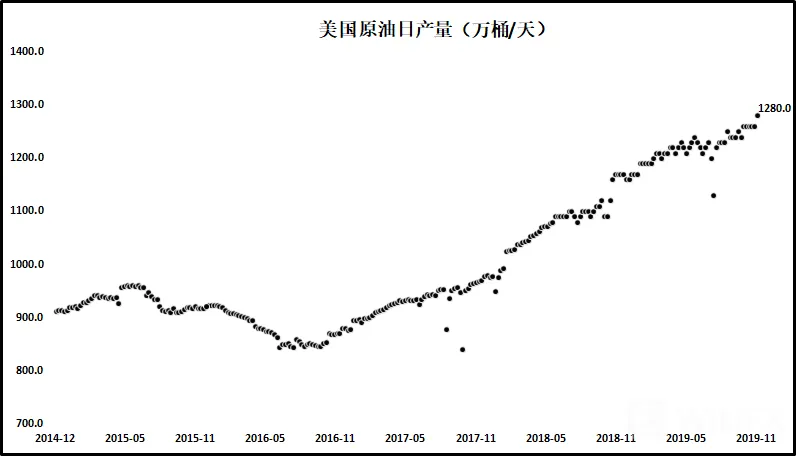【原油】诸多因素抑制上涨,200日均线附近徘徊两周,美国原油面临下破区间风险