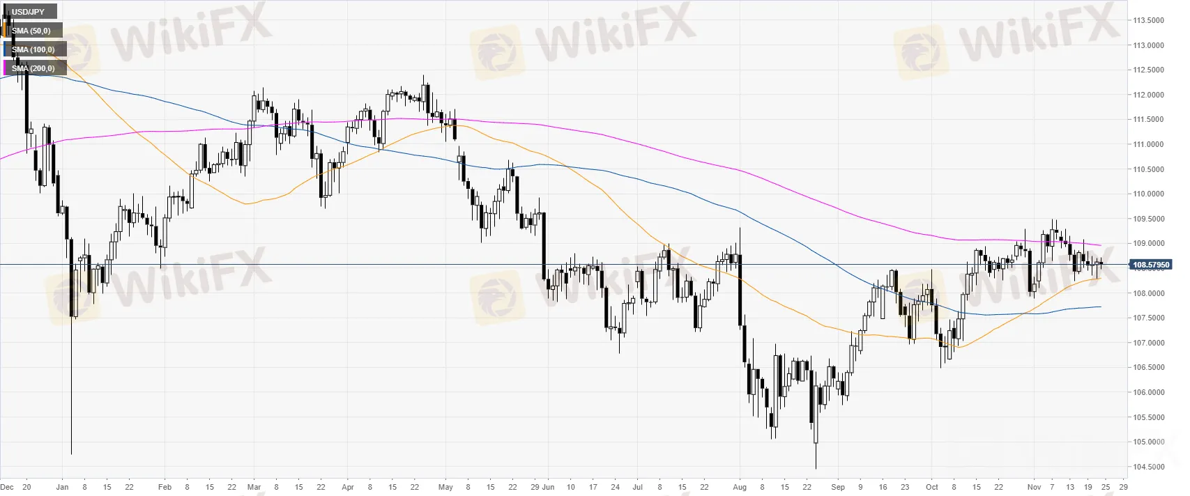 USDJPY 