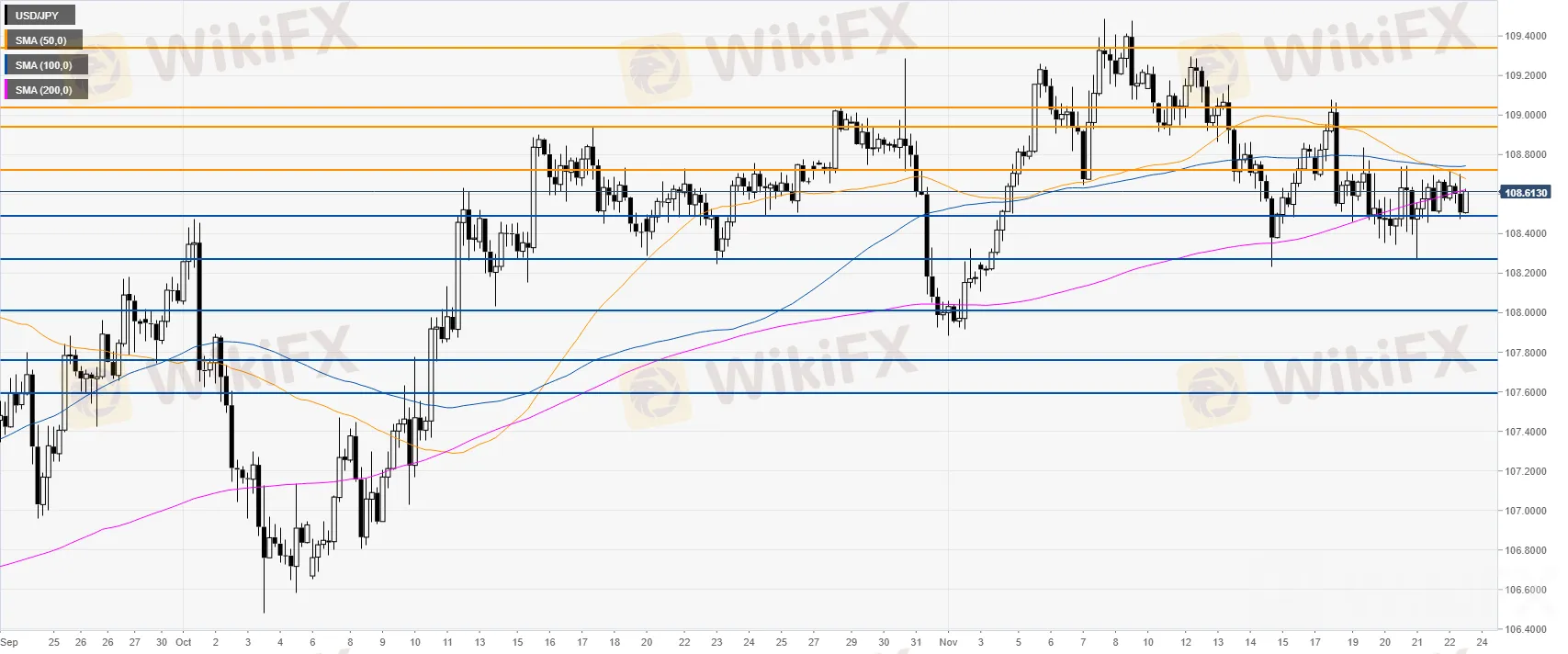 USDJPY 