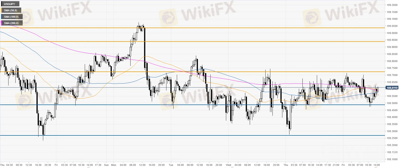 USDJPY 