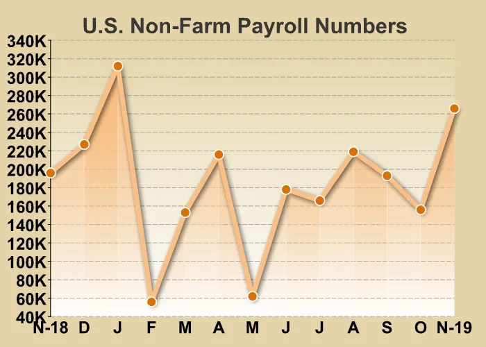 non-farm-payroll-120619-lt.jpg non-farm-payroll-120619-lt.jpg