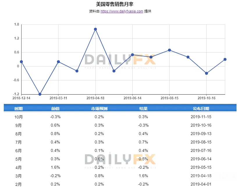 【黄金】超级金融周如何交易黄金?一图看穿本周金价的形势,不排除再次涨至1500!