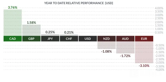 2019年开挂的加元,突出重围的英镑,萎靡不振的欧元、纽元、澳元走势前瞻