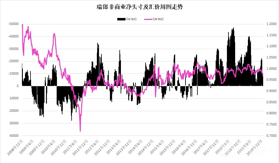 瑞郎指数周图