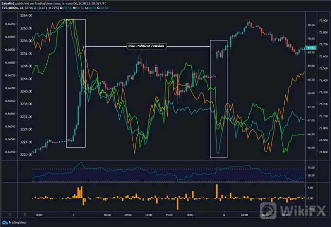 瑞典克朗、挪威克朗基本面展望:政治风险带头引发高波动性