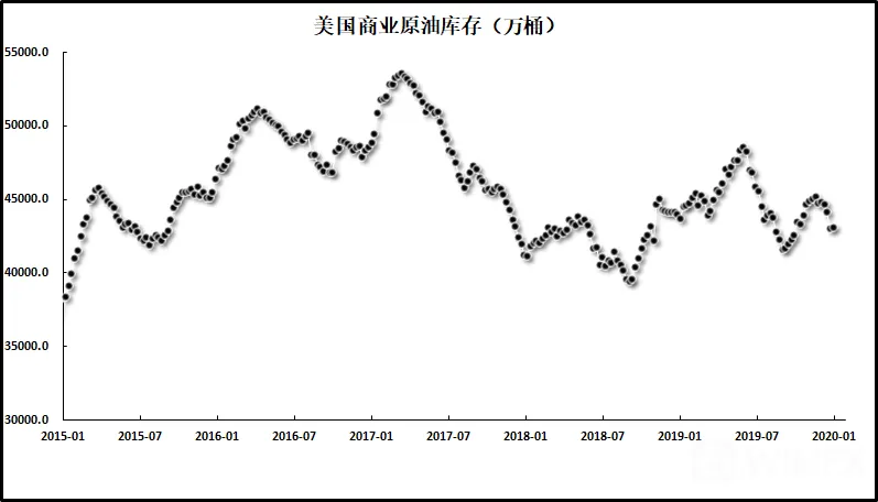 【原油】坐了一回跳楼机，周图一阴吞三阳，虚假突破后前景转向看跌