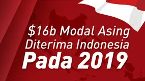 $16b Modal Asing Diterima Indonesia Pada 2019 