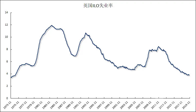 【英镑/美元】强劲就业数据带来及时提振,持稳1.30关口就有反弹希望!