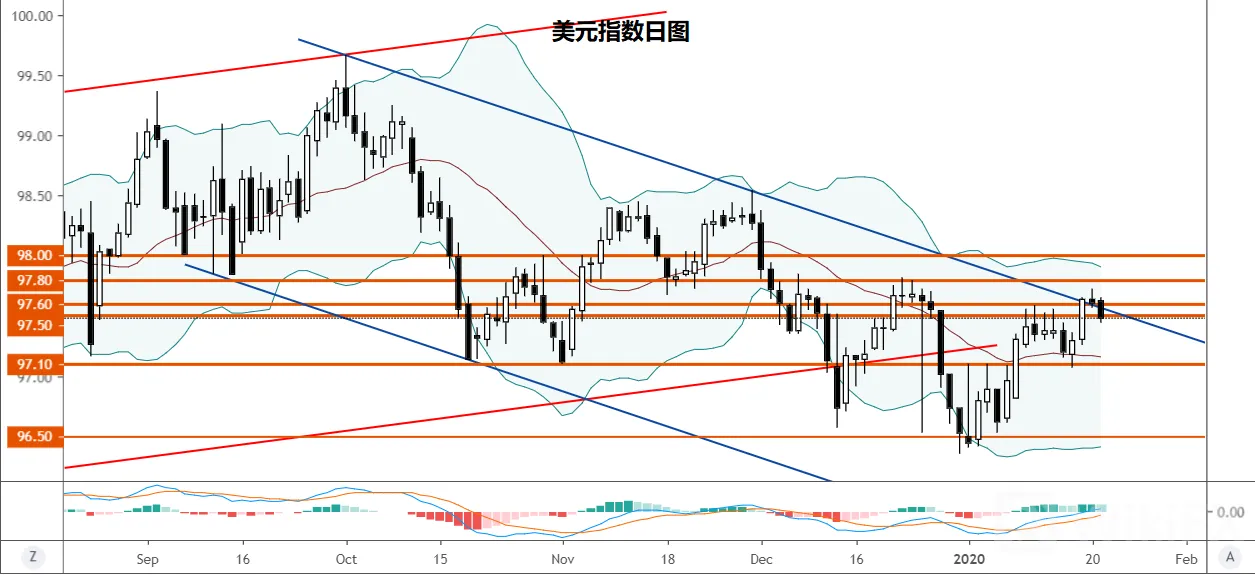 【英镑/美元】强劲就业数据带来及时提振,持稳1.30关口就有反弹希望!