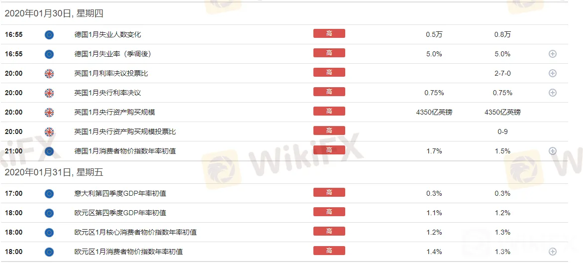 【欧元】走势波动分析∶欧元/美元、欧元/英镑、欧元/日元、欧元/澳元