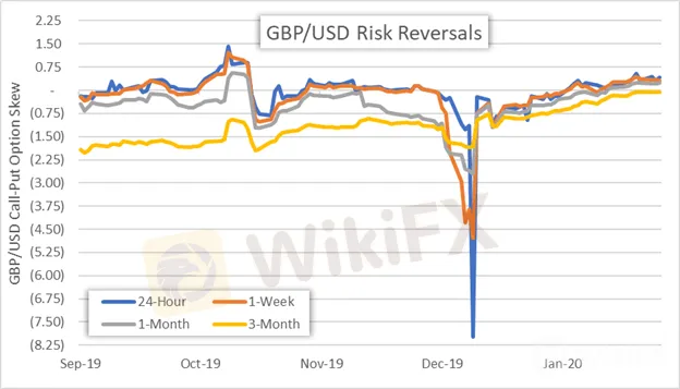 【英镑】英国脱欧&英央行决议倒计时，英镑/美元或成日内波动最剧烈货币对！