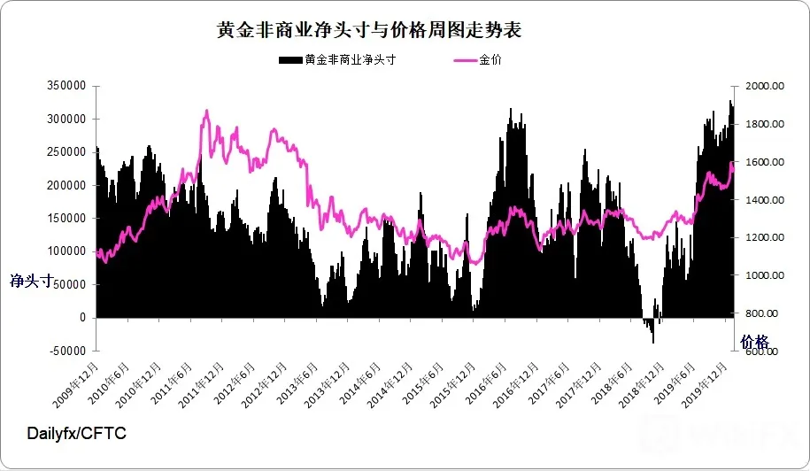 黄金指数周图