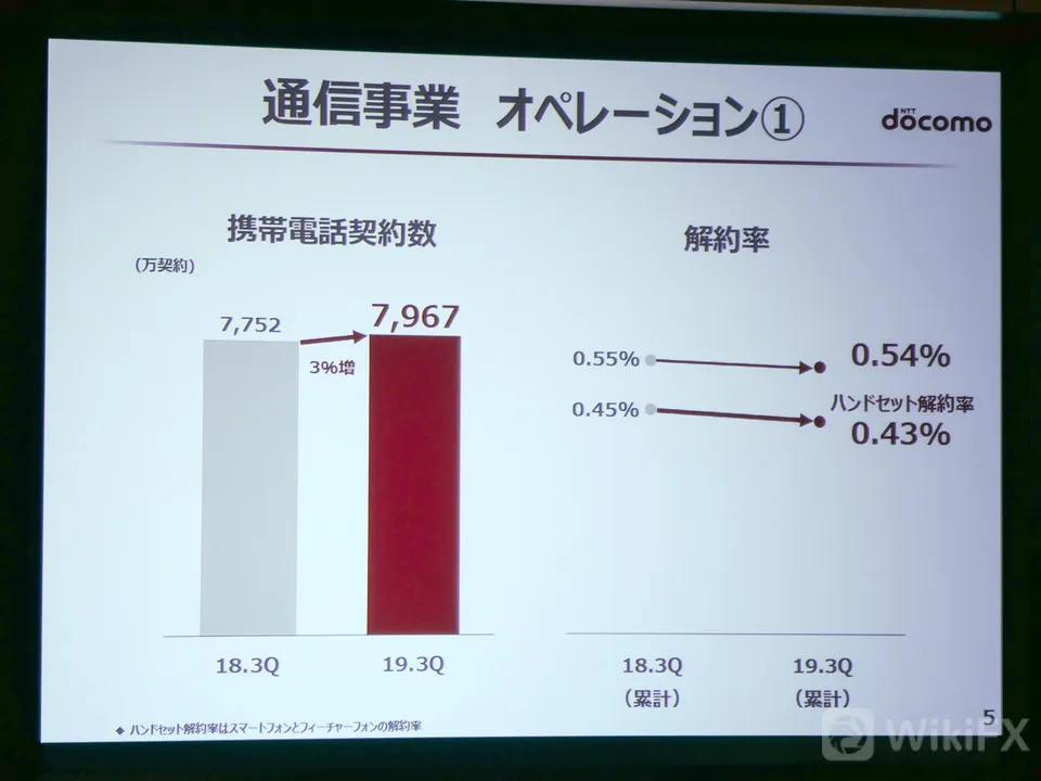通信事業